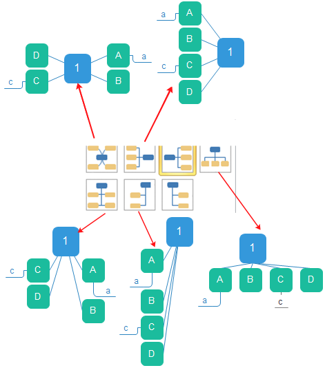 思维导图排列方式