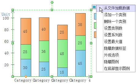 柱状图浮动按钮