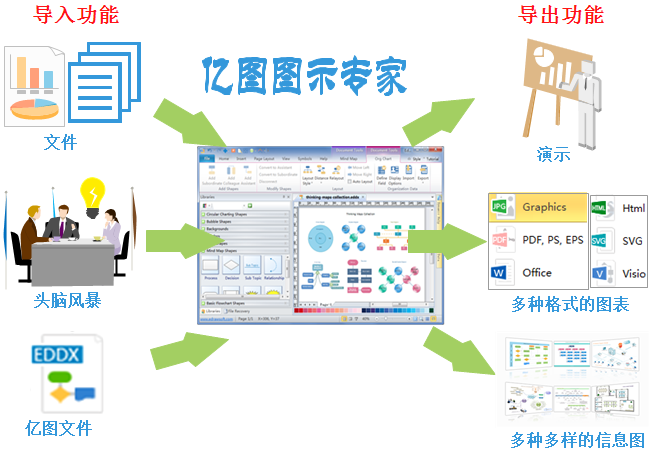 Dta Visualization Software