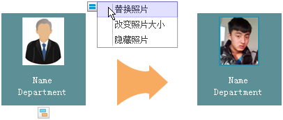 快速创建组织结构图