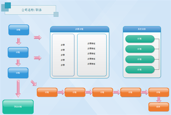 高光流程图例子