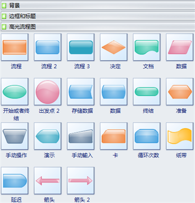 高光流程图形状