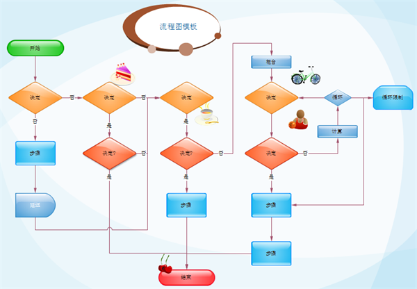 高光流程图例子