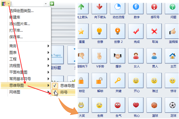 symbols for the mind map diagram