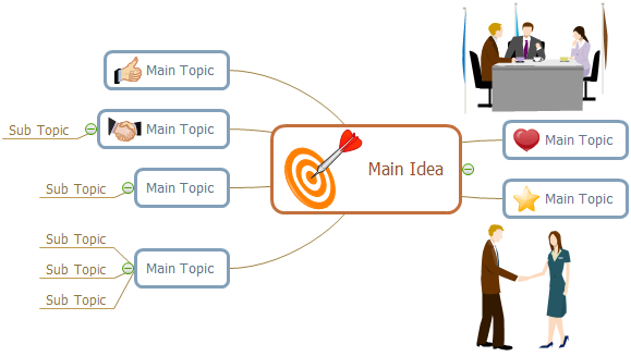 添加图片到思维导图