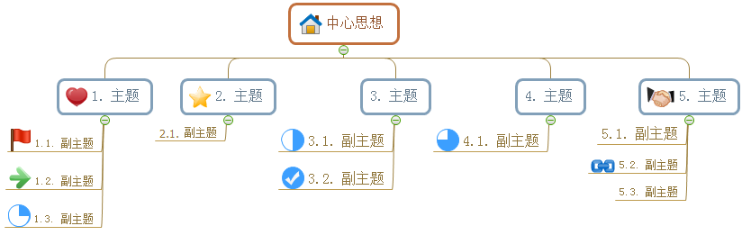 思维导图层次方式排列