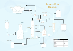 process flow diagram example