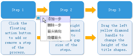 Step Process Shape Floating Button