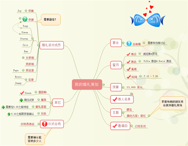 婚礼策划思维导图例子