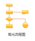 高光流程图