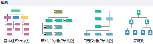 组织结构图的种类