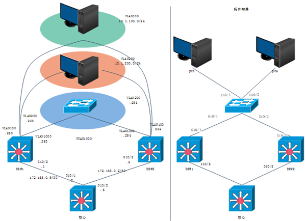 Network Topology Chart