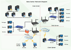 数据处理中心网络图例子