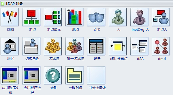 LDAP 对象