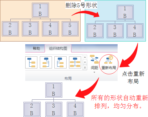 重新布局组织结构图