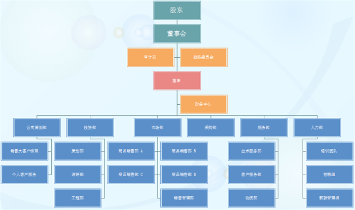 组织结构图模板