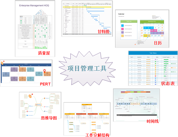 项目管理工具
