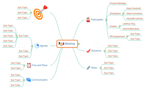 项目管理工具 思维导图
