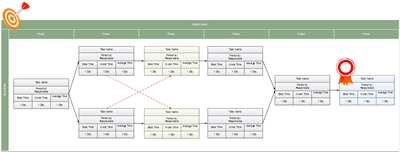 项目管理工具 PERT