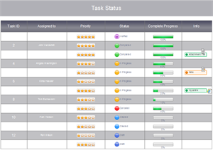 项目管理工具 状态表