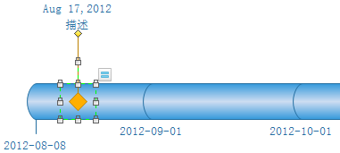 如何绘制时间线