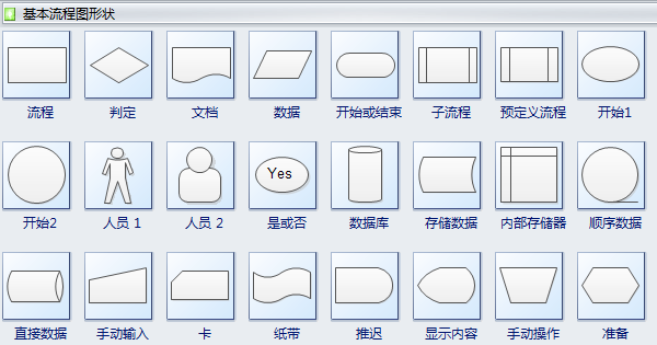 基本流程图符号