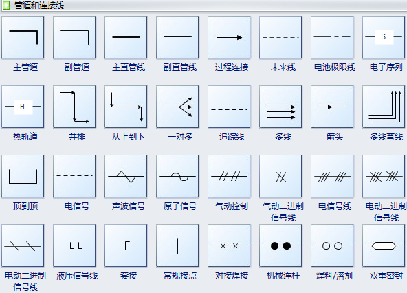 Process Flow Diagram Symbols - Piping Lines