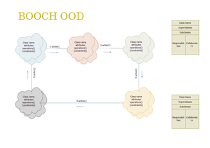 booch ood图示例二