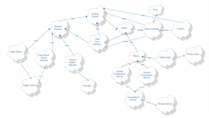 Booch OOD图示例三