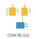 COM和OLE