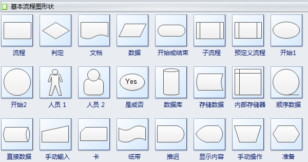 基本流程图符号