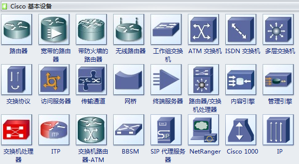 思科网络图符号