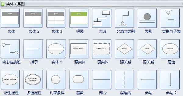 数据库模型图符号