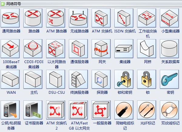 逻辑网络图软符号