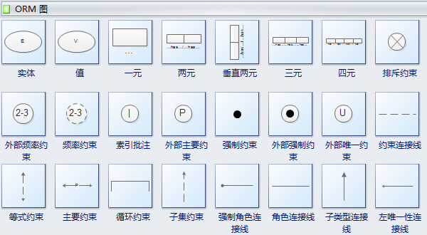 ORM图符号