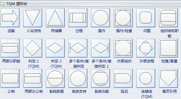 全面质量管理图符号