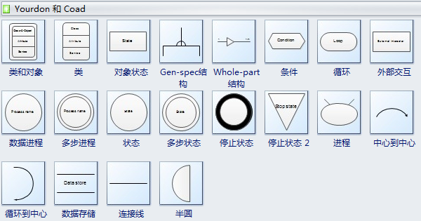 Yourdon 和 Coad 图符号