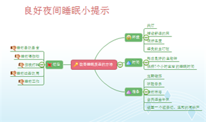 提高睡眠质量头脑风暴图示例