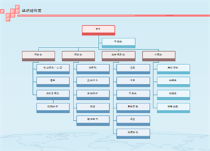 组织结构图示例