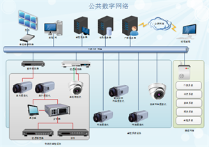 详细网络图例子