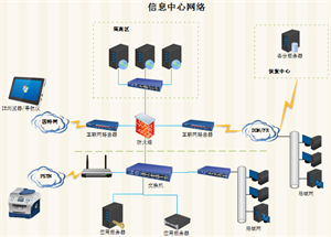 信息中心网络图例子