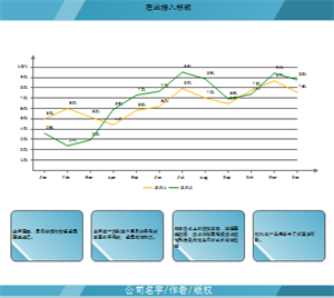 线形图示例—对比