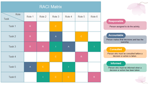 RACI矩阵
