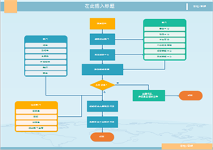 应急反应过程流程图范例