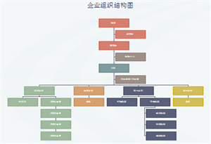 简单组织结构图示例
