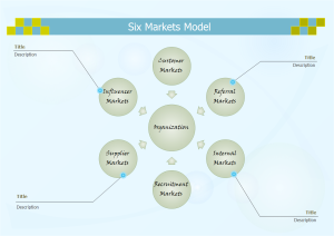 六市场模型例子