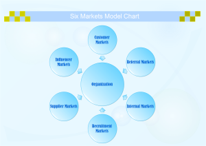 六市场模型范例