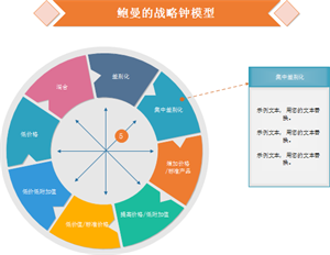 Strategy Clock Example