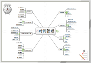 头脑风暴图示例 - 时间管理