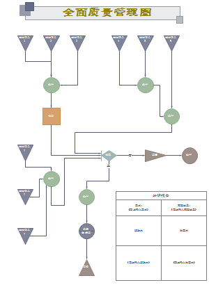 全面质量管理图示例